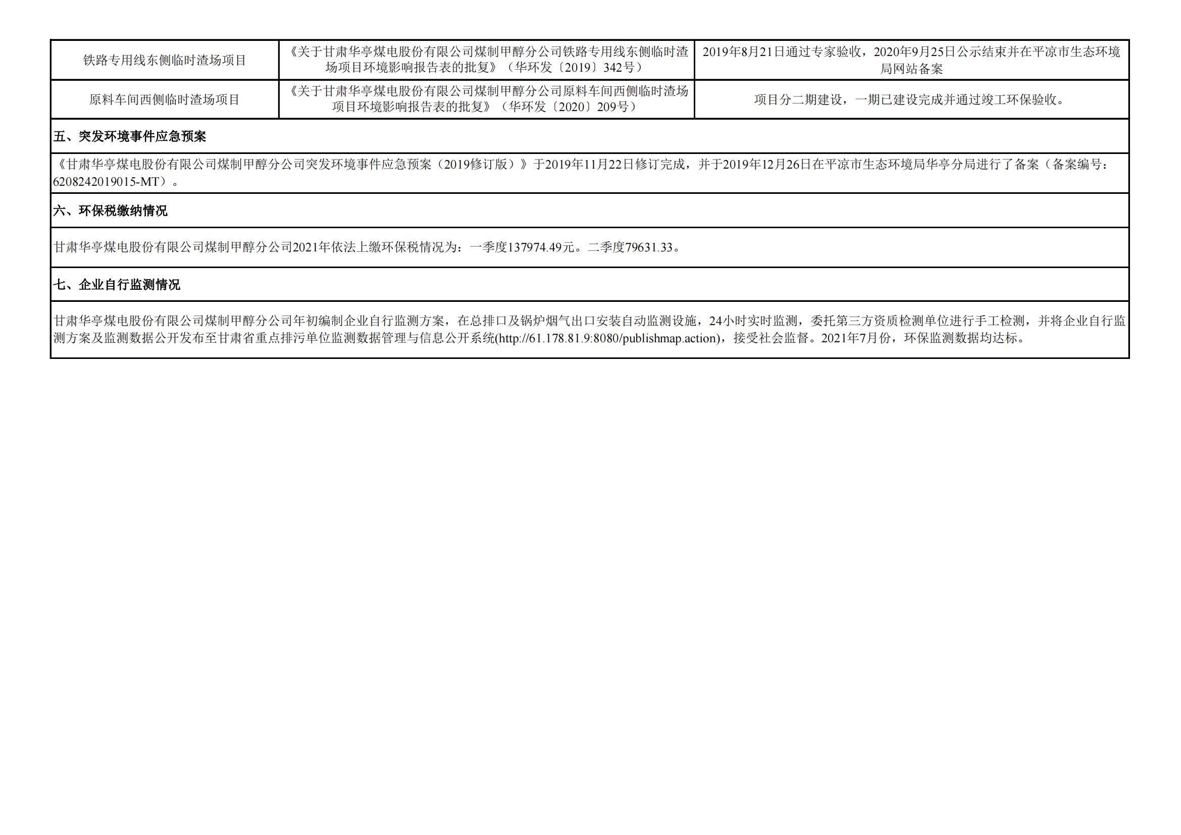 煤制甲醇分公司环境信息公开内容（2021年7月）_02.jpg