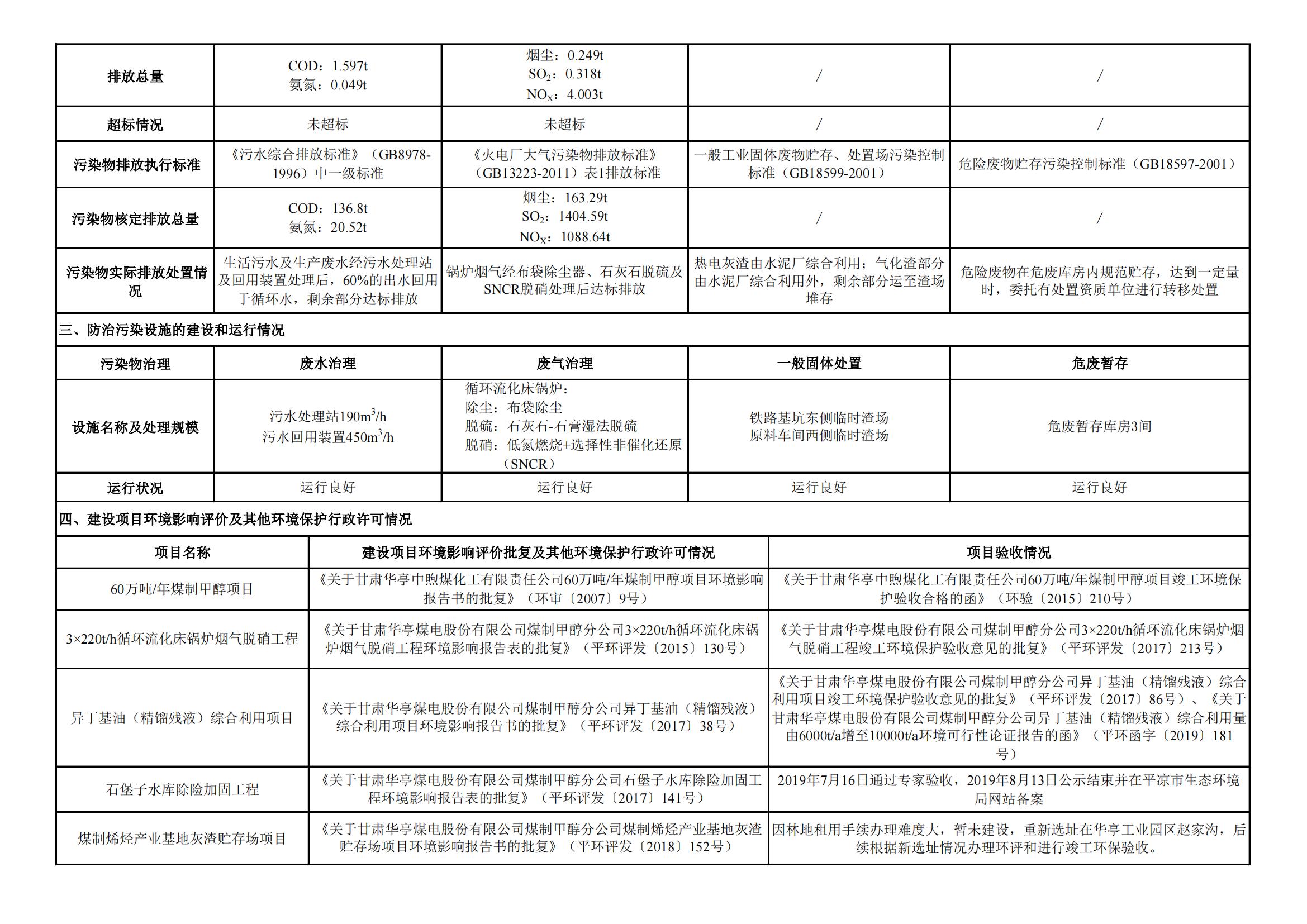 煤制甲醇分公司环境信息公开内容（2021年7月）_01.jpg